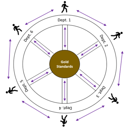 Hub and spoke model illustration